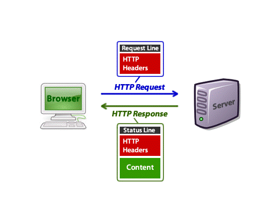 HTTP Header 入门详解 