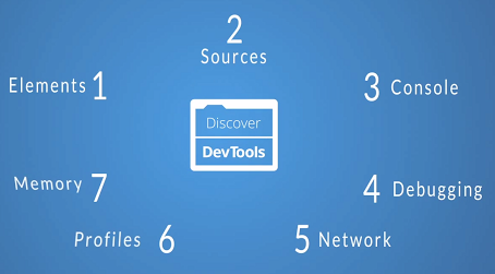Explore and Master DevTools