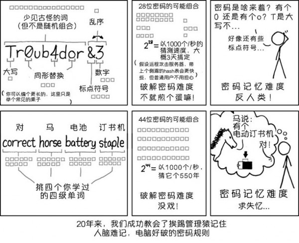用户密码薄如纸