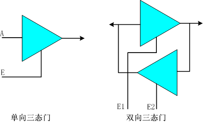 三态门逻辑符号