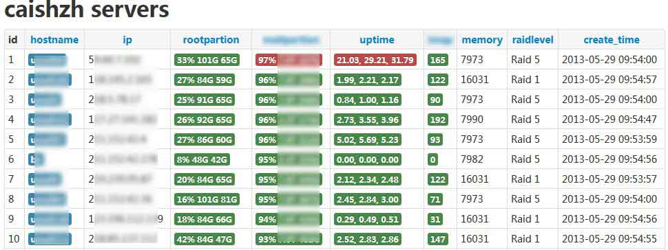 monitor_myserver2