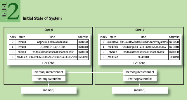 Nonblocking Algorithms and Scalable Multicore Programming