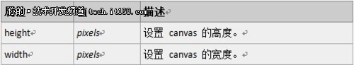 　Canvas绘图之实战入门