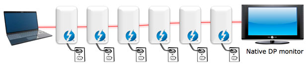 http://asset0.cbsistatic.com/cnwk.1d/i/tim/2012/06/14/Intel-Thunderbolt-daisy-chain.jpg