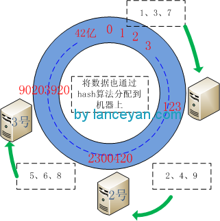 图6