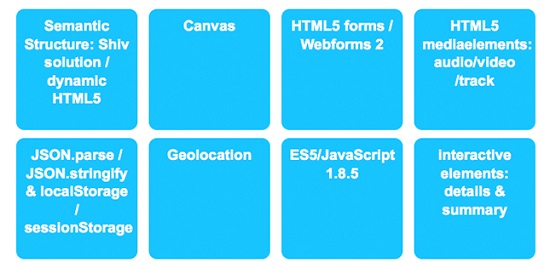 Webshims �C polyfills jQuery with many HTML5 features