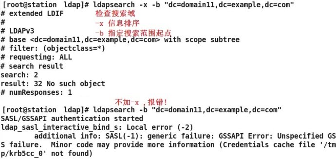 RHEL6配置简单LDAP服务器