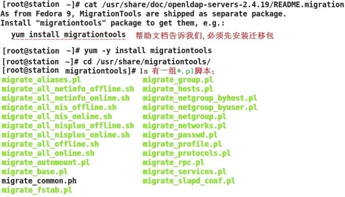 RHEL6配置简单LDAP服务器