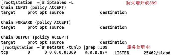 RHEL6配置简单LDAP服务器