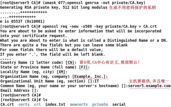 RHEL6配置简单LDAP服务器