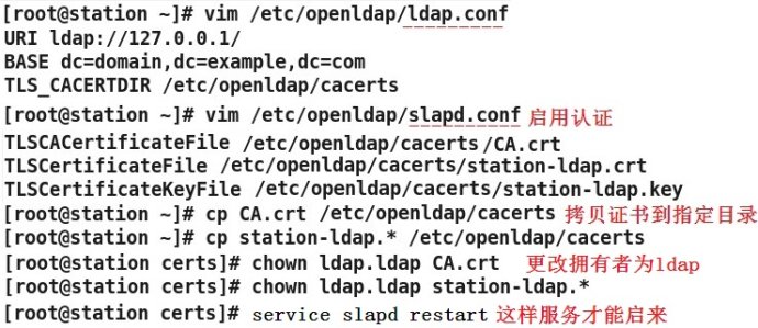 RHEL6配置简单LDAP服务器