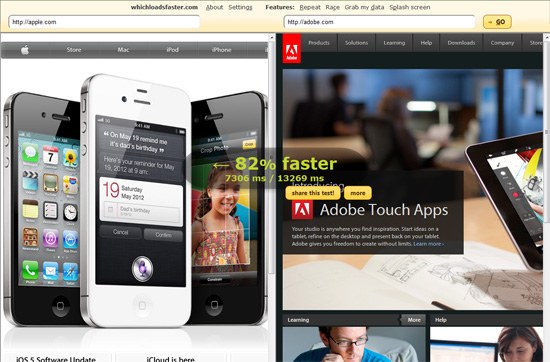 Website speed testing tool:Which loads faster?