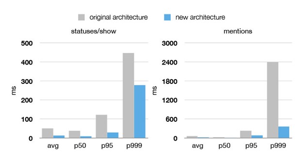 TWITTER perf-improvements-2 TWITTER perf-improvements-2