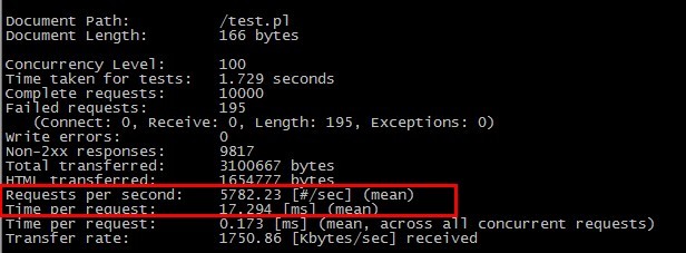 perl + fastcgi + socket