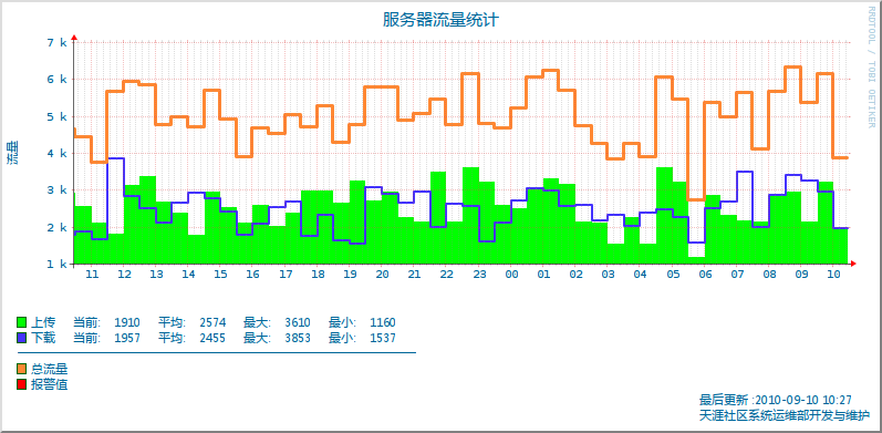 点击在新窗口中浏览此图片