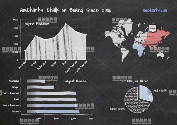 amCharts & amMap手绘风格图表