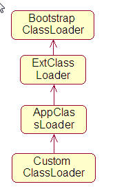 classloader-architecture