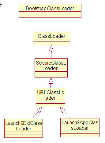 classloader-class-diagram
