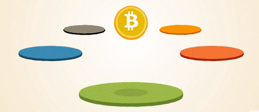 exchanging bitcoins