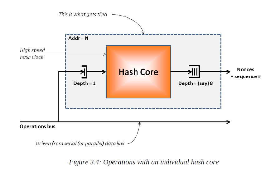 hash_core