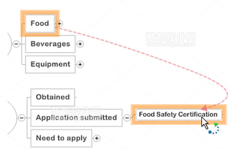 思维导图软件MindManager for Windows教程：更改思维导图布局