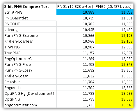 8-bit PNG compress test