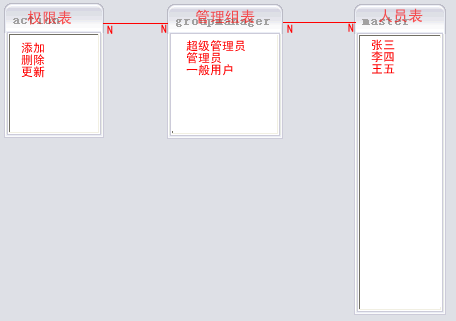 java用户角色权限设计 