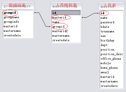 用户角色权限java代码_java用户角色权限设计_java角色权限管理系统