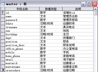 java用户角色权限设计_用户角色权限java代码_java角色权限管理系统