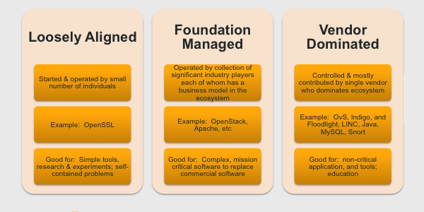 Type of Open Source Projects