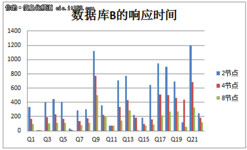 软件评测：软件系统对比测试分析模型