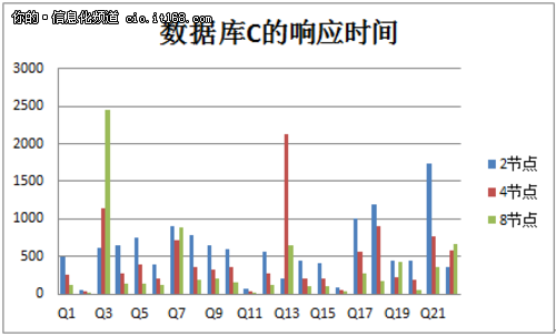 软件评测：软件系统对比测试分析模型