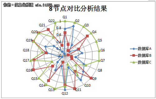 软件评测：软件系统对比测试分析模型