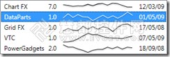 WPF图表控件Chart FX使用方法系列:如何简化图表
