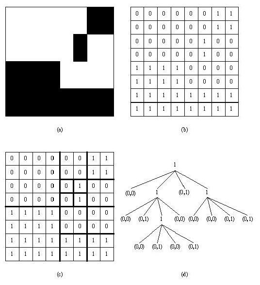 大量英文