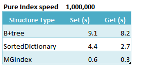 raptordbkv2/compare.png