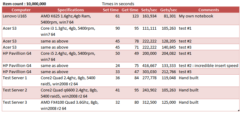 raptordbkv2/v23perf.png