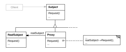 Spring中的设计模式 - 硅谷极客 - 博客频道 - C