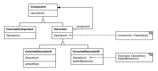 Spring中的设计模式 - 硅谷极客 - 博客频道 - C