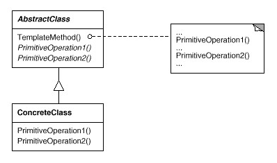 Spring中的设计模式 - 硅谷极客 - 博客频道 - C