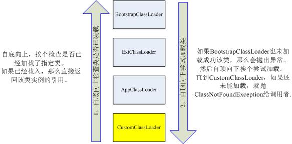 自定义类加载器加载一个类的步骤