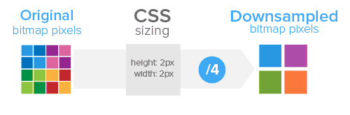 降低取样 降低取样