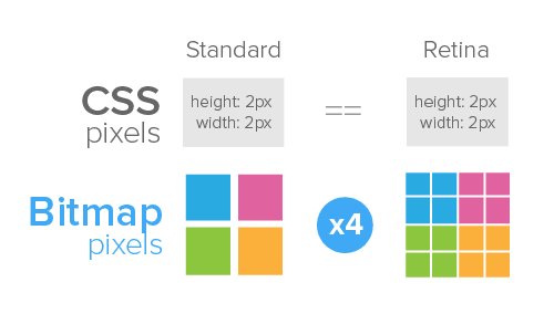 标准像素与视网膜像素 标准像素与视网膜像素 张鑫旭-鑫空间-鑫生活