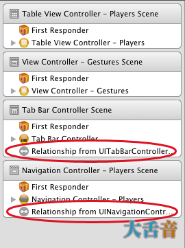 View controller relationships in outline of Storyboard editor