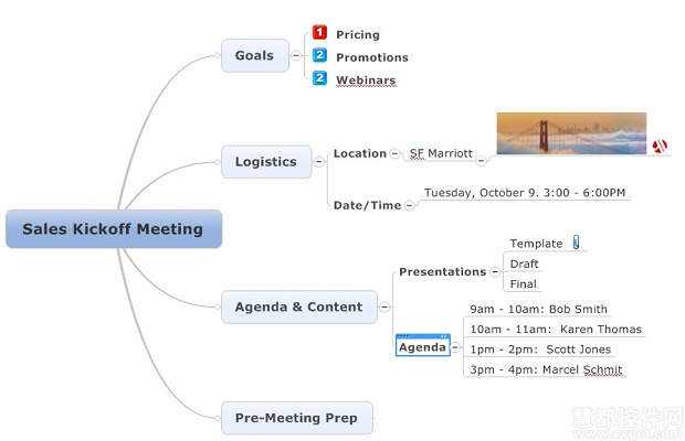 任务管理app推荐之MindManager