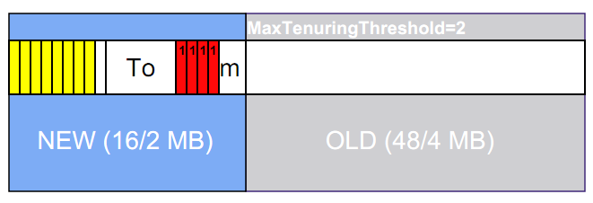 JVM Tunning Practice(2) - GC过程 - Harry - 染出一道彩虹