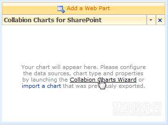 Collabion Charts for SharePoint教程一：添加Web Parts