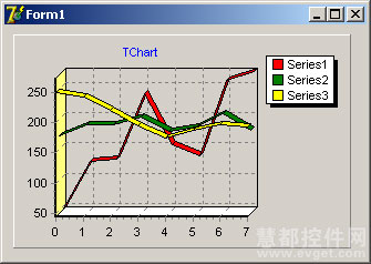 跨平台图表控件TeeChart使用教程:导入XML数据