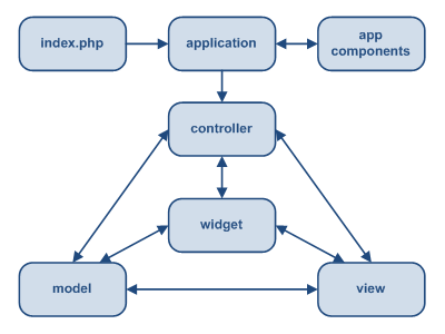 MVC