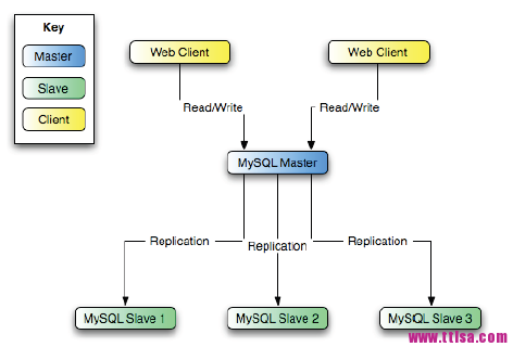 mysql-4